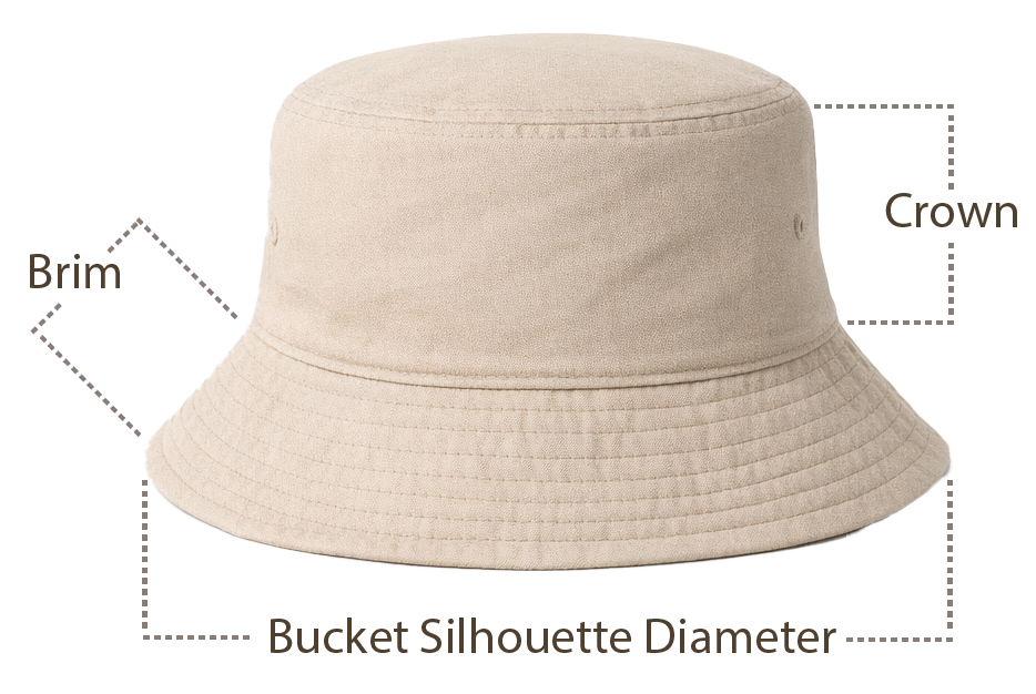 Top-down bucket hat diagram showing head opening, brim width, and Bucket Silhouette Diameter